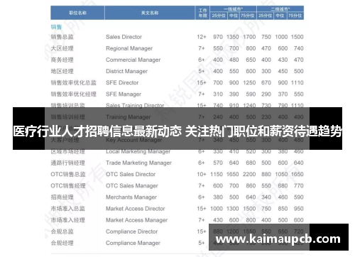 医疗行业人才招聘信息最新动态 关注热门职位和薪资待遇趋势