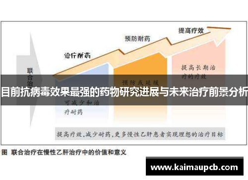 目前抗病毒效果最强的药物研究进展与未来治疗前景分析
