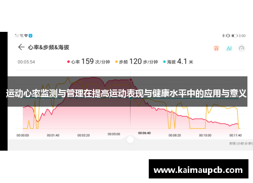 运动心率监测与管理在提高运动表现与健康水平中的应用与意义